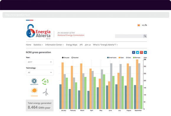 National Energy Commission case study